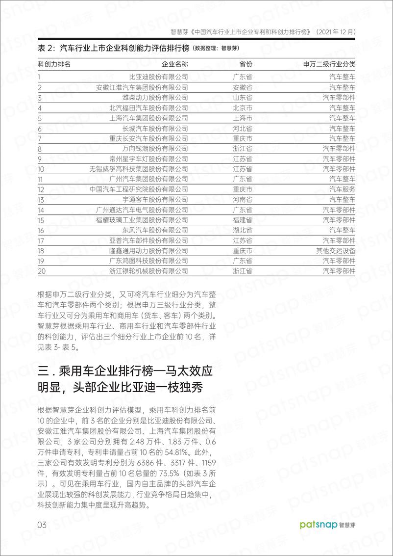 《2022中国汽车上市企业专利和科创力报告排行榜-智慧芽》 - 第4页预览图