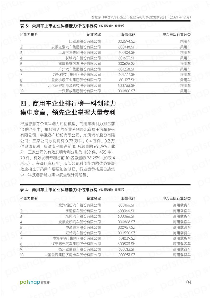 《2022中国汽车上市企业专利和科创力报告排行榜-智慧芽》 - 第5页预览图