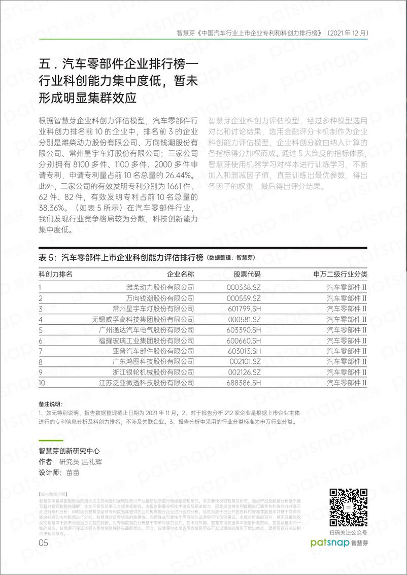 《2022中国汽车上市企业专利和科创力报告排行榜-智慧芽》 - 第6页预览图