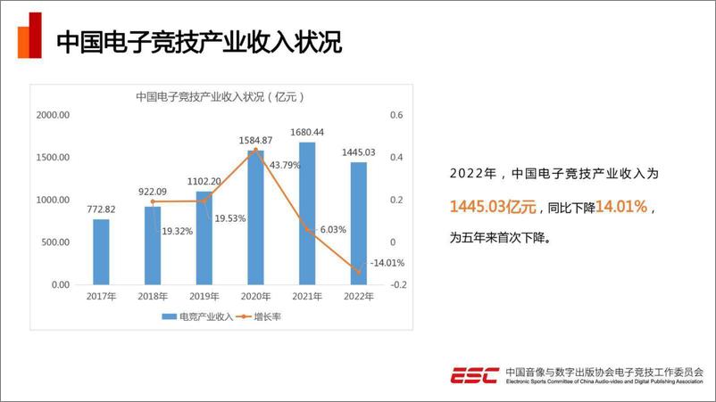 《中国音数协电竞工委-2022年中国电竞产业报告-2023.03-17页》 - 第4页预览图