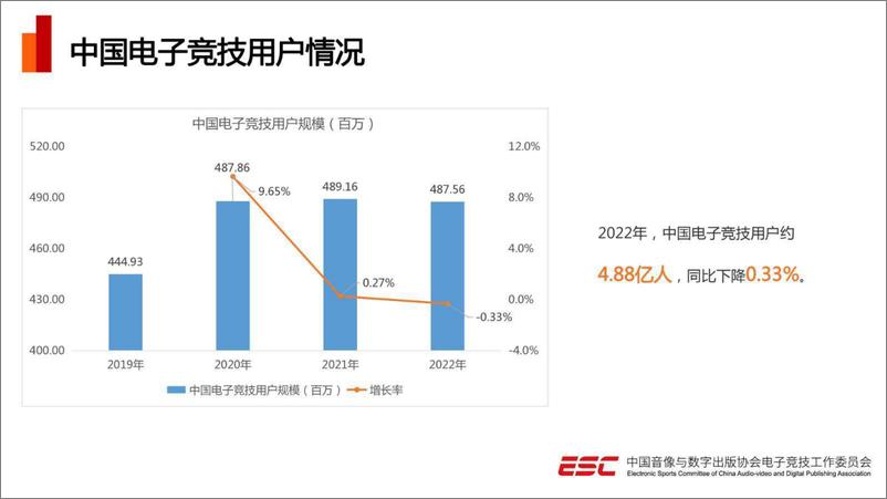 《中国音数协电竞工委-2022年中国电竞产业报告-2023.03-17页》 - 第7页预览图