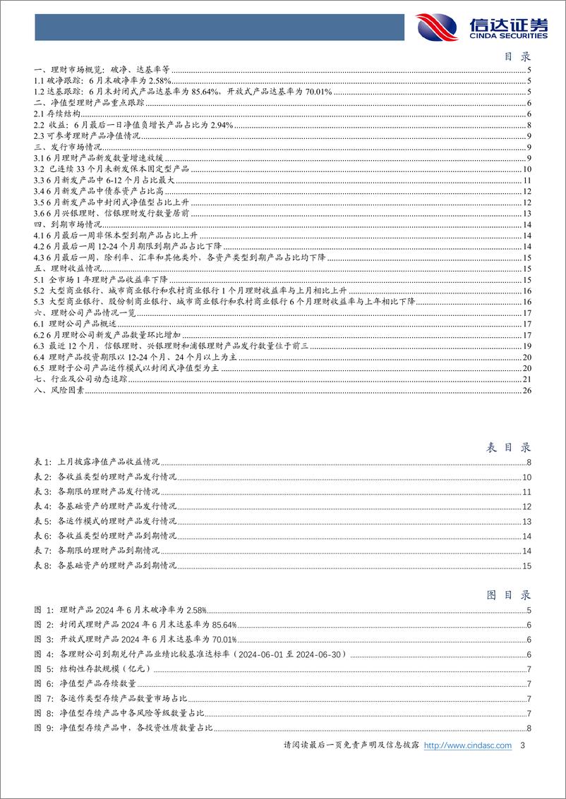 《银行业月报：6月末理财产品到期数量增加-240705-信达证券-28页》 - 第3页预览图