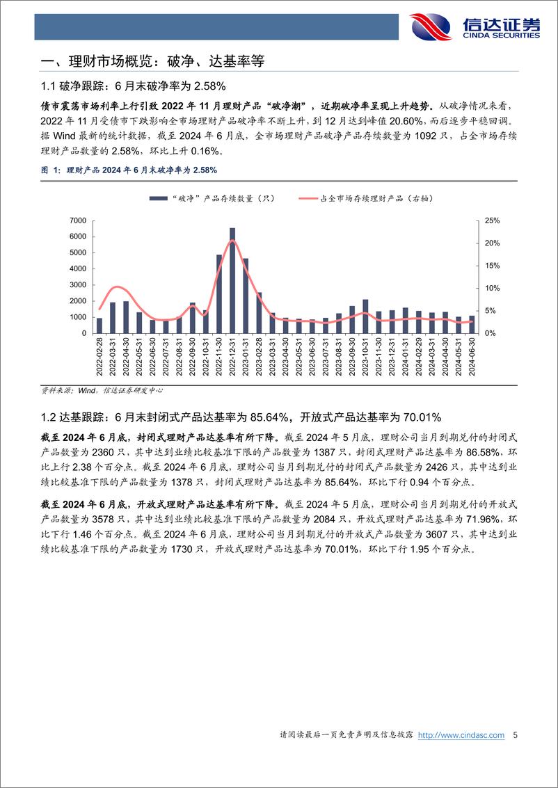 《银行业月报：6月末理财产品到期数量增加-240705-信达证券-28页》 - 第5页预览图