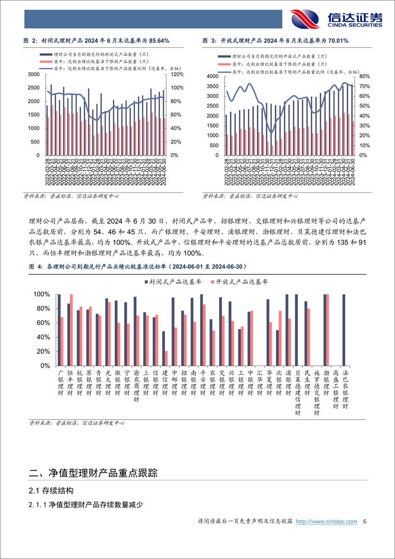 《银行业月报：6月末理财产品到期数量增加-240705-信达证券-28页》 - 第6页预览图