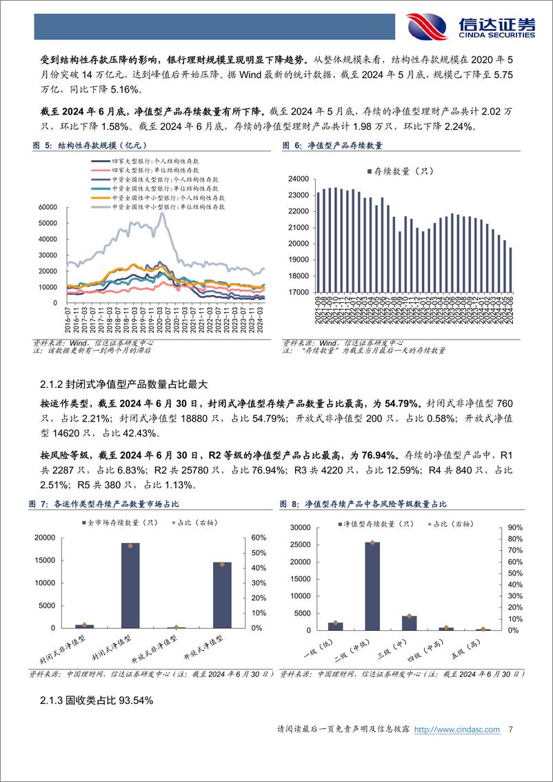 《银行业月报：6月末理财产品到期数量增加-240705-信达证券-28页》 - 第7页预览图