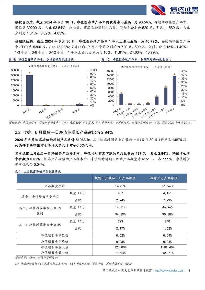 《银行业月报：6月末理财产品到期数量增加-240705-信达证券-28页》 - 第8页预览图