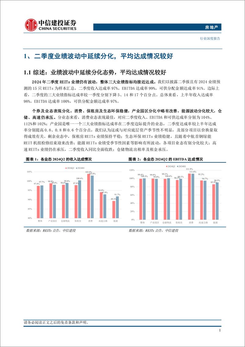 《房地产行业REITs行业2024年二季报业绩综述：业绩分化是主旋律，指标达成率消费最佳-240728-中信建投-27页》 - 第4页预览图