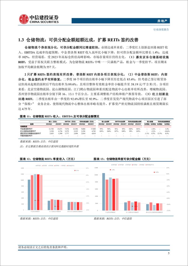 《房地产行业REITs行业2024年二季报业绩综述：业绩分化是主旋律，指标达成率消费最佳-240728-中信建投-27页》 - 第8页预览图