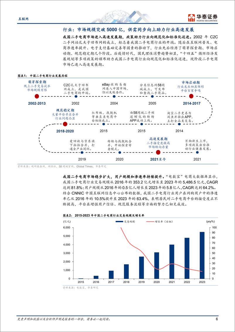 《互联网行业专题研究，二手电商：前路漫漫亦灿灿-240713-华泰证券-34页》 - 第6页预览图