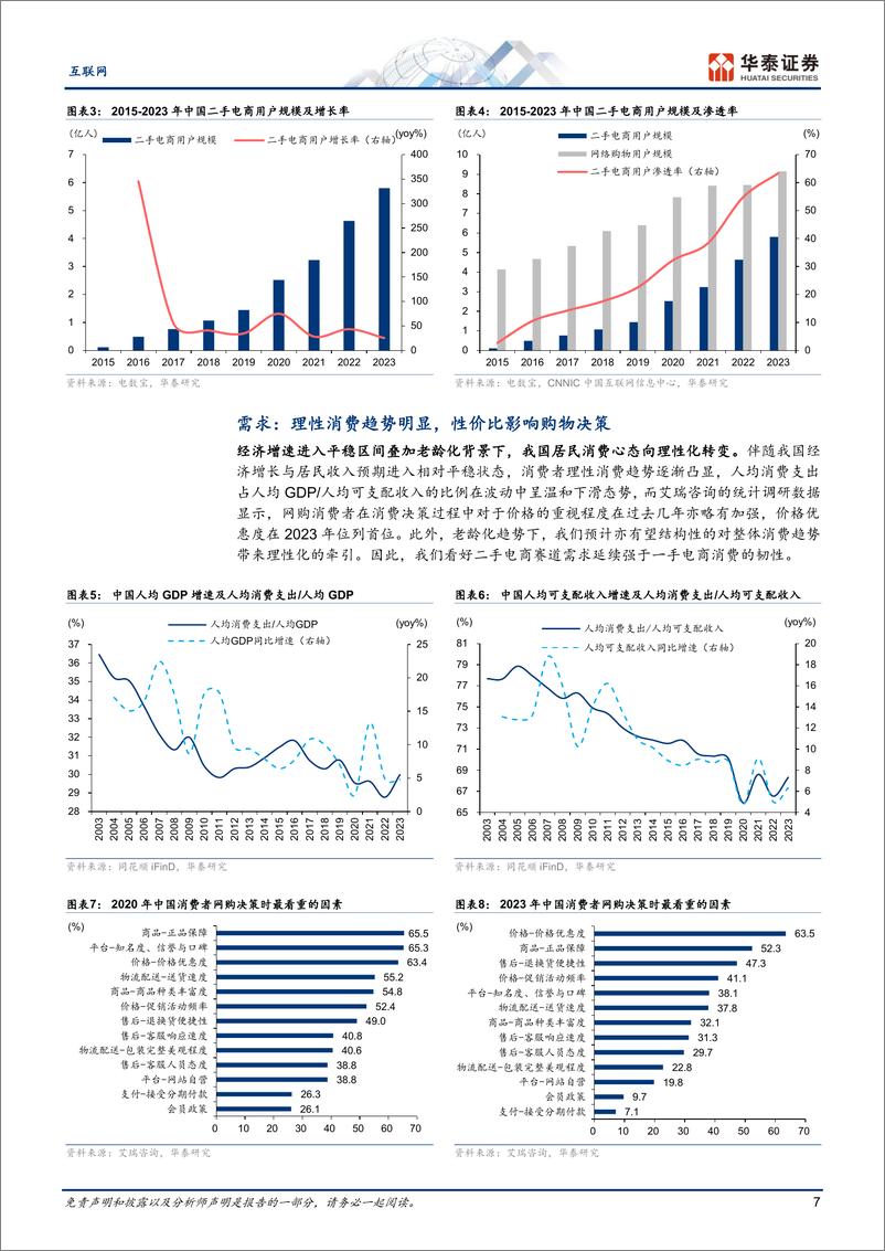 《互联网行业专题研究，二手电商：前路漫漫亦灿灿-240713-华泰证券-34页》 - 第7页预览图