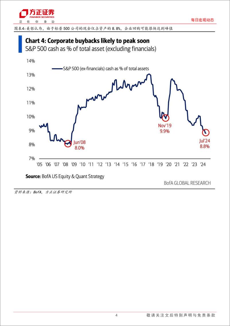 《海外市场每日动态：美联储明确表明将“全面降息”-240826-方正证券-12页》 - 第4页预览图