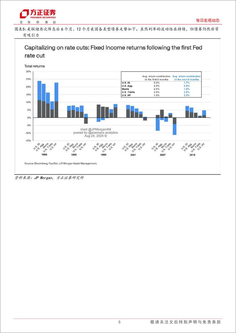 《海外市场每日动态：美联储明确表明将“全面降息”-240826-方正证券-12页》 - 第5页预览图