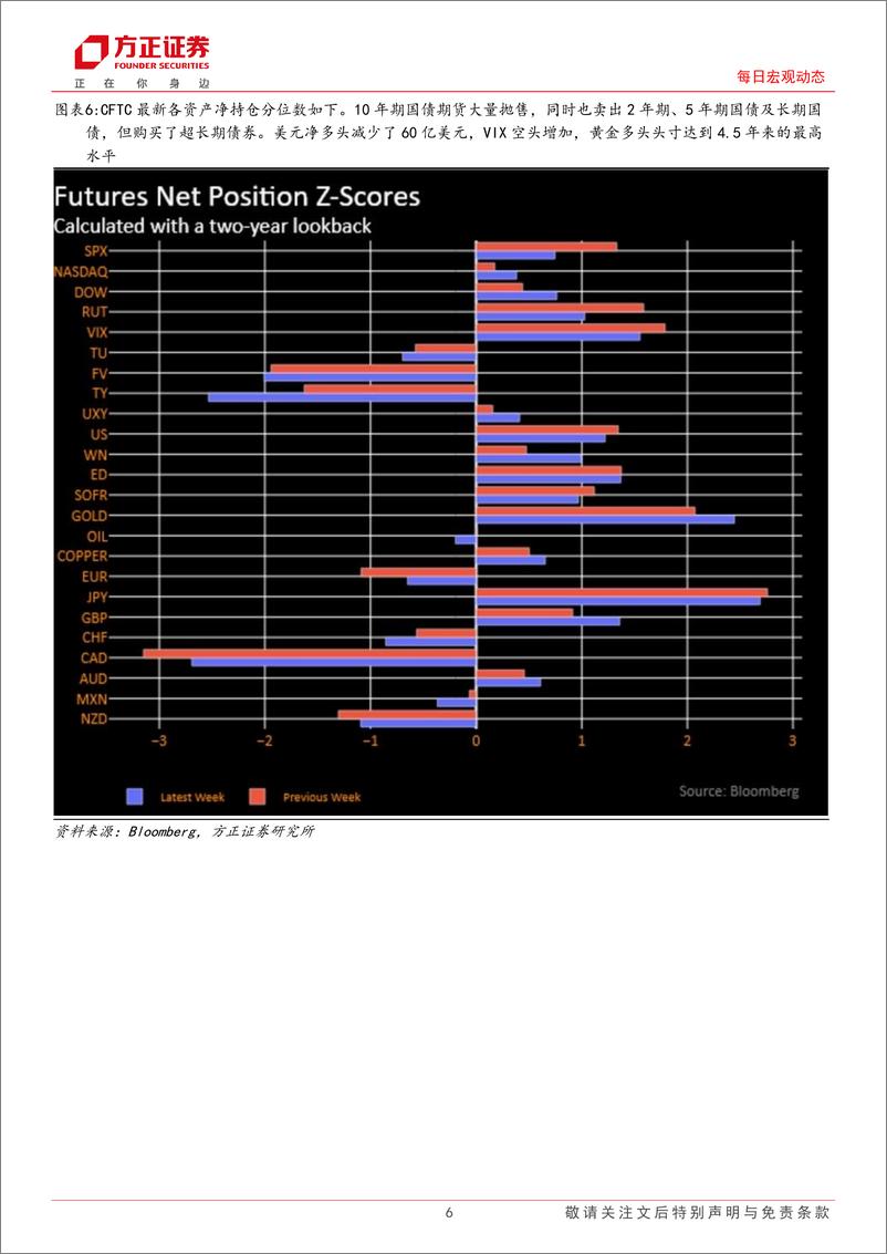 《海外市场每日动态：美联储明确表明将“全面降息”-240826-方正证券-12页》 - 第6页预览图