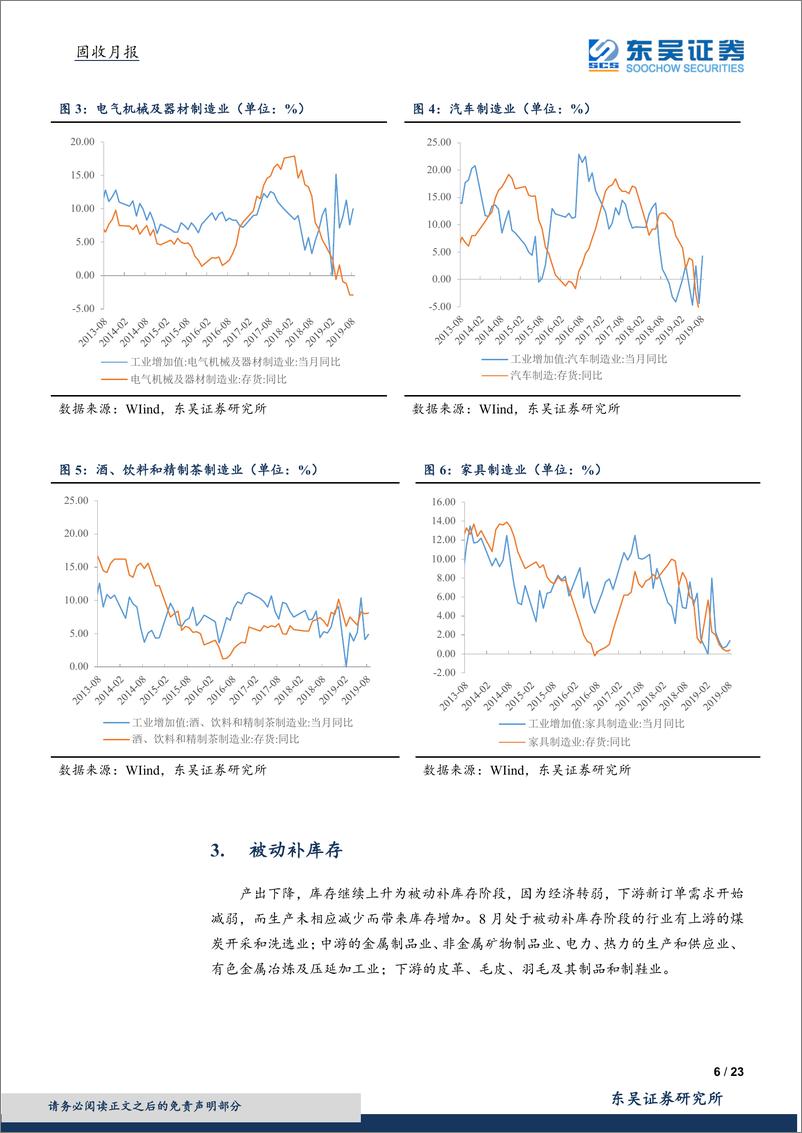 《固收月报：库存下降生产回落，去库仍是主要趋势-20190930-东吴证券-23页》 - 第7页预览图