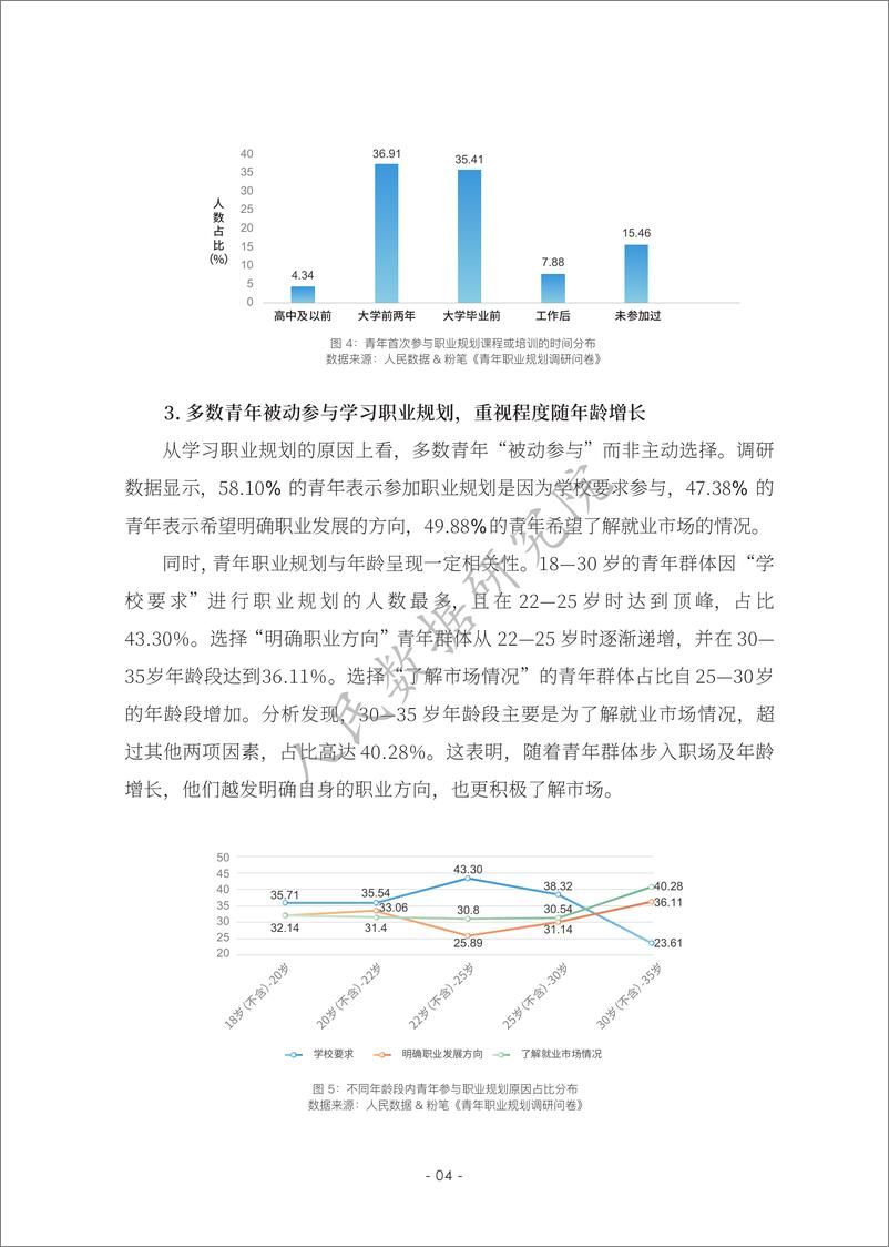 《青年群体职业规划数据分析报告2023-人民数据&北京师范大学&粉笔-2023》 - 第7页预览图