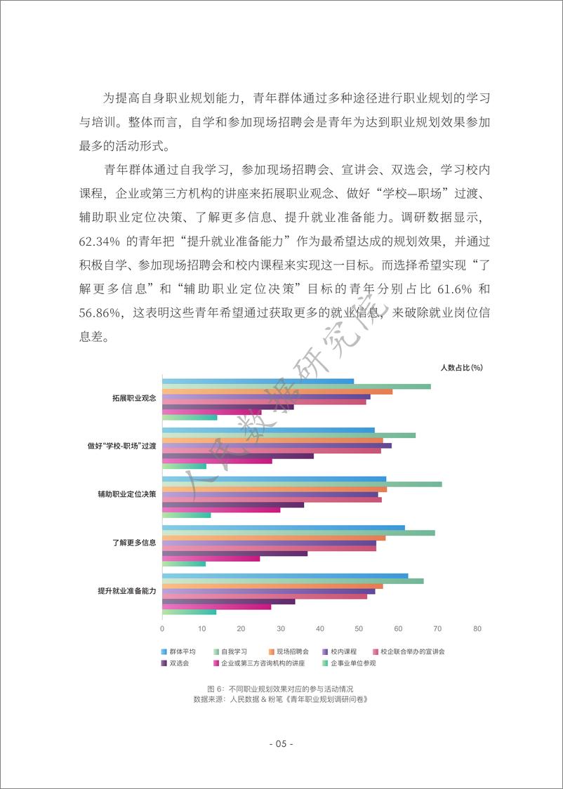 《青年群体职业规划数据分析报告2023-人民数据&北京师范大学&粉笔-2023》 - 第8页预览图