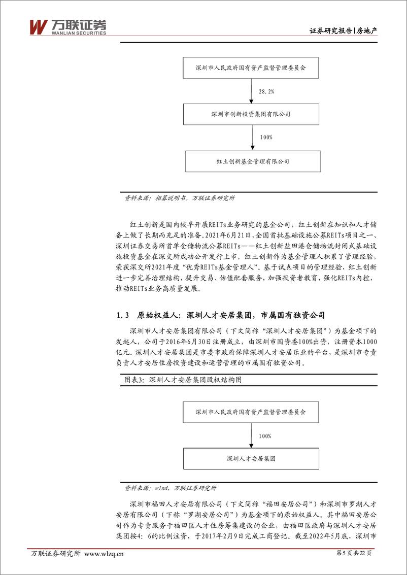 《房地产行业REITs专题报告：红土创新深圳人才安居REIT投价分析-20220817-万联证券-22页》 - 第6页预览图
