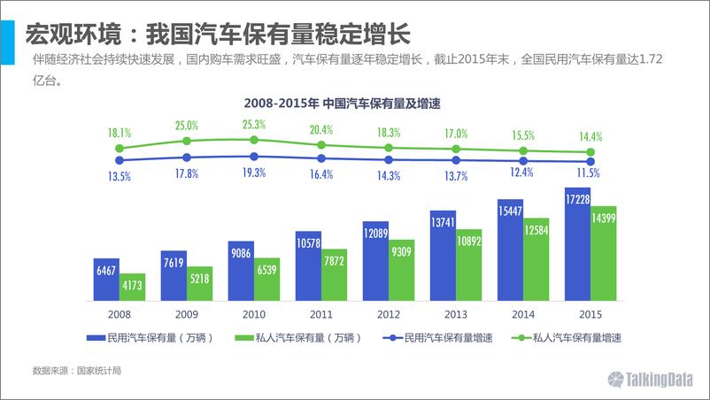 《移动互联网汽车人群洞察（4）》 - 第6页预览图