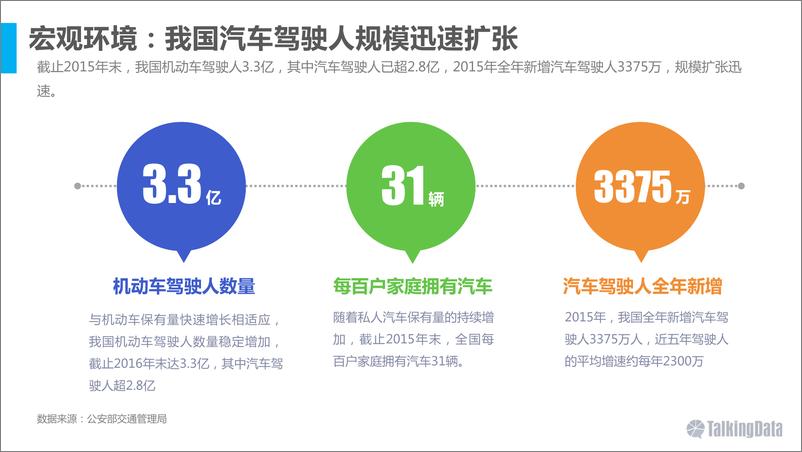 《移动互联网汽车人群洞察（4）》 - 第7页预览图