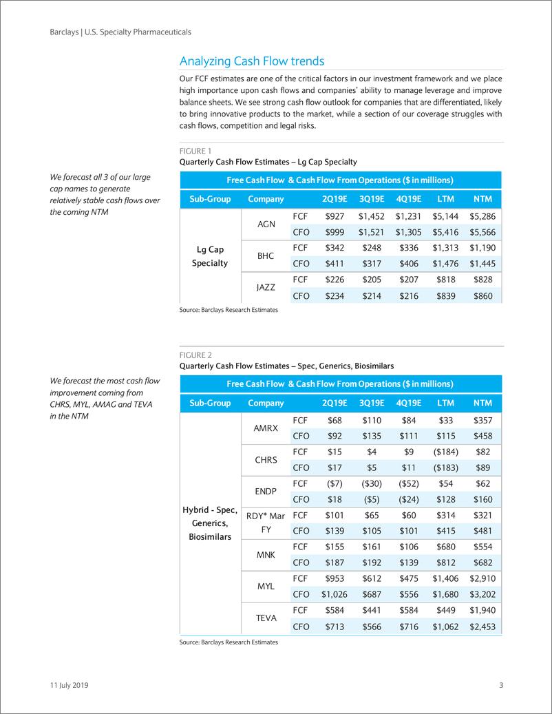 《巴克莱-美股-制药行业-美国专业制药业2019年Q2预览：聚焦CF趋势-2019.7.11-35页》 - 第4页预览图