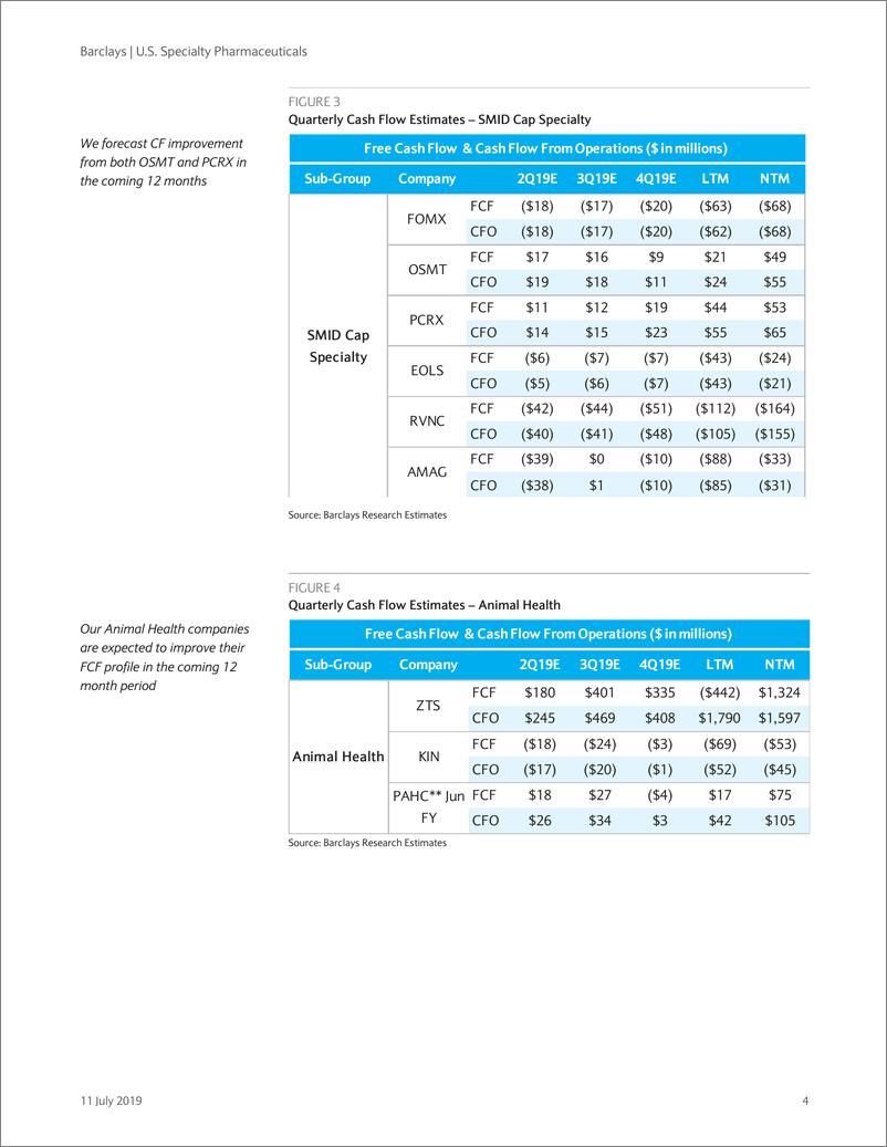 《巴克莱-美股-制药行业-美国专业制药业2019年Q2预览：聚焦CF趋势-2019.7.11-35页》 - 第5页预览图