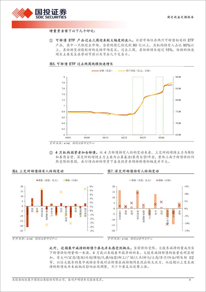 《“双击”的可持续性-240513-国投证券-14页》 - 第4页预览图