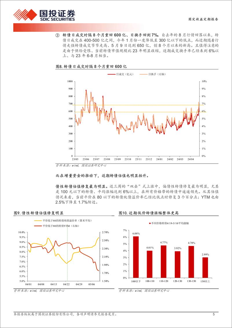 《“双击”的可持续性-240513-国投证券-14页》 - 第5页预览图