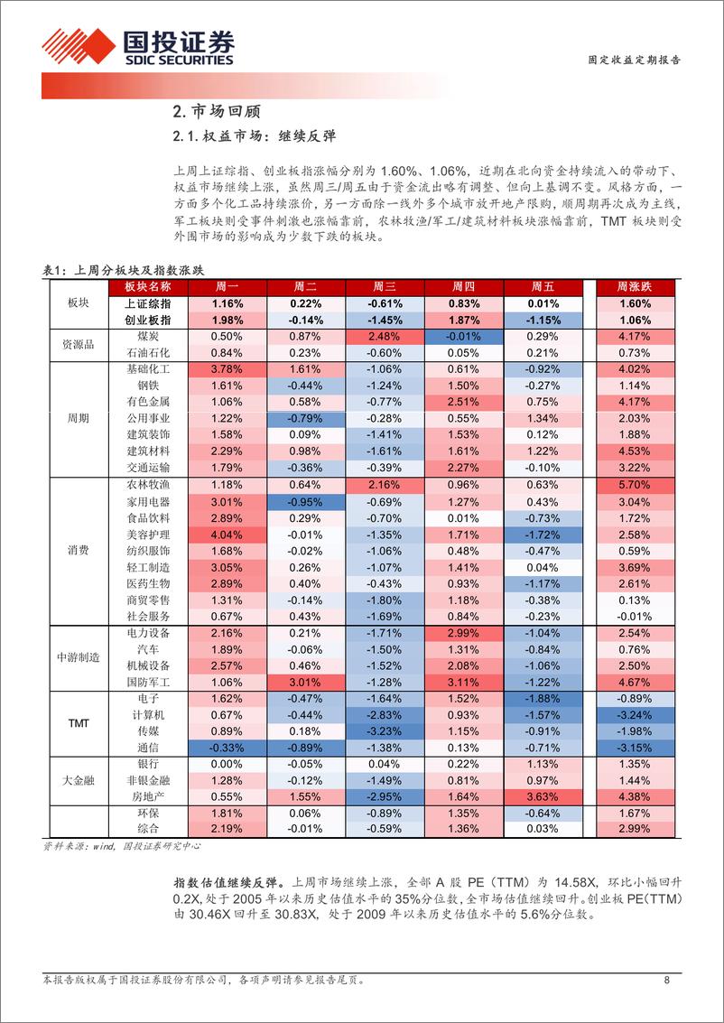 《“双击”的可持续性-240513-国投证券-14页》 - 第8页预览图