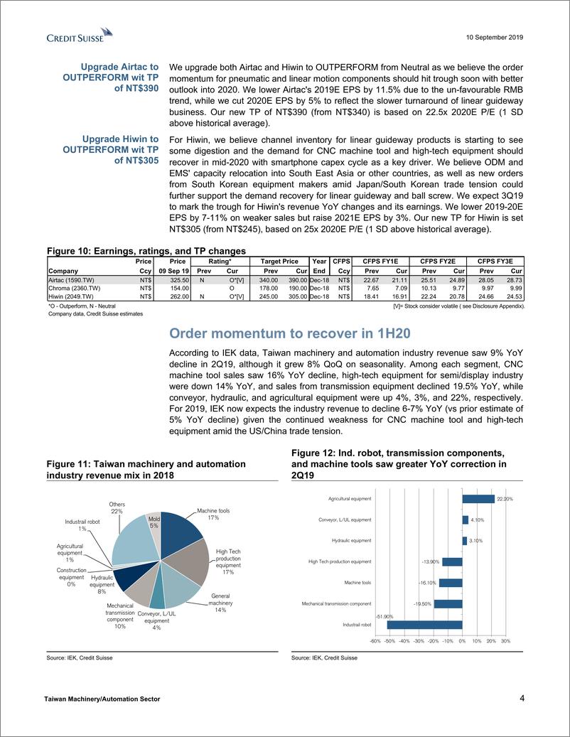 《瑞信-亚太地区-机械与自动化行业-台湾机械与自动化行业：自动化和机械订单触底回升-2019.9.10-25页》 - 第5页预览图
