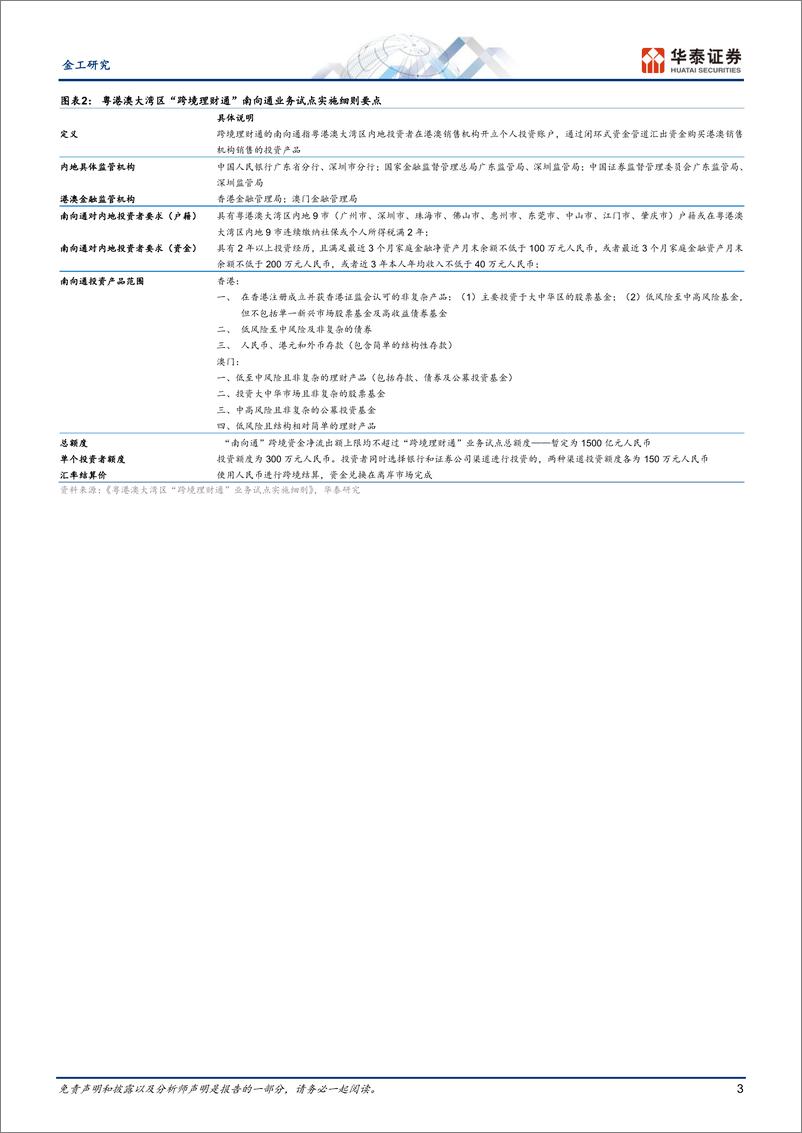 《海外市场产品研究系列之三：＋南向通助力投资者布局全球资产-250116-华泰证券-11页》 - 第3页预览图