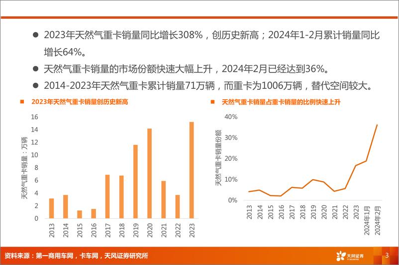 《交通运输行业报告：交运新质生产力，天然气重卡，降物流成本-240402-天风证券-12页》 - 第3页预览图