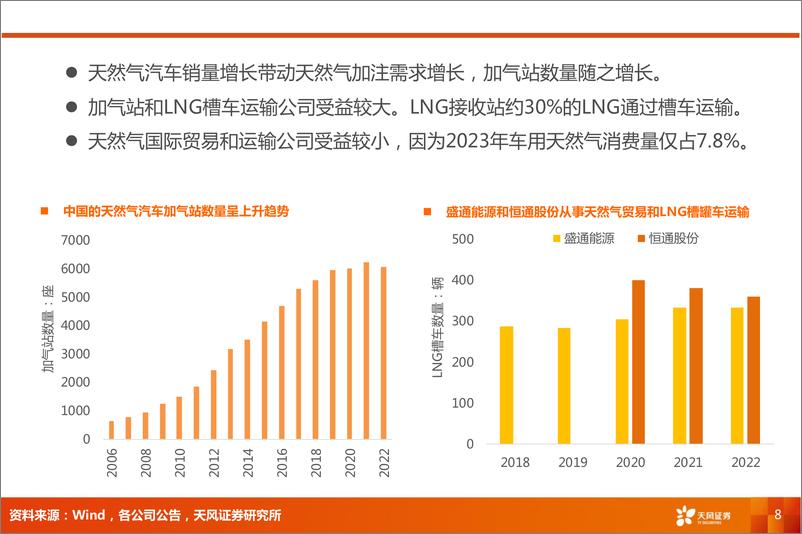 《交通运输行业报告：交运新质生产力，天然气重卡，降物流成本-240402-天风证券-12页》 - 第8页预览图