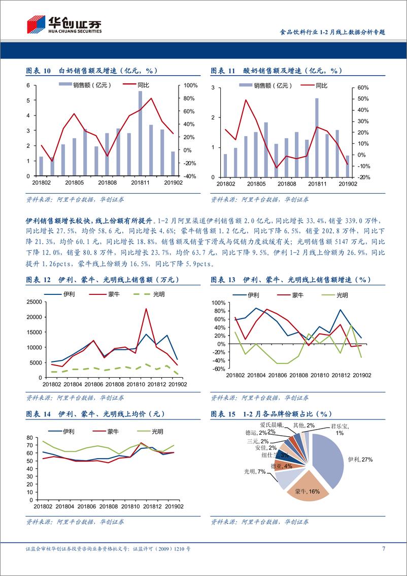 《食品饮料行业1~2月线上数据分析专题：伊利线上份额提升，Muscletech表现亮眼-20190310-华创证券-17页》 - 第8页预览图