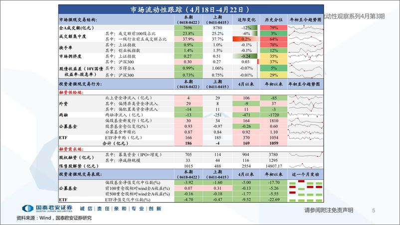 《全球流动性观察系列4月第3期：资金赎回压力上升-20220426-国泰君安-59页》 - 第6页预览图