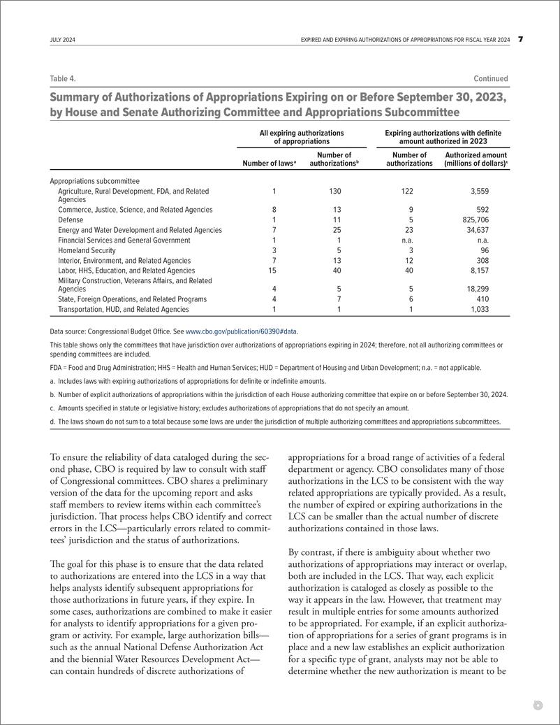 《国会预算办公室-2024财年已到期和即将到期的拨款授权（英）-2024.7-9页》 - 第7页预览图