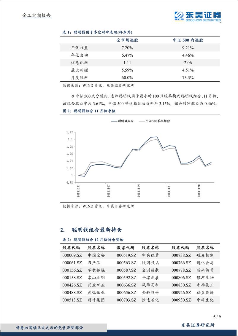 《东吴证2018120东吴证券跟踪聪明钱策略：绩效月报》 - 第5页预览图