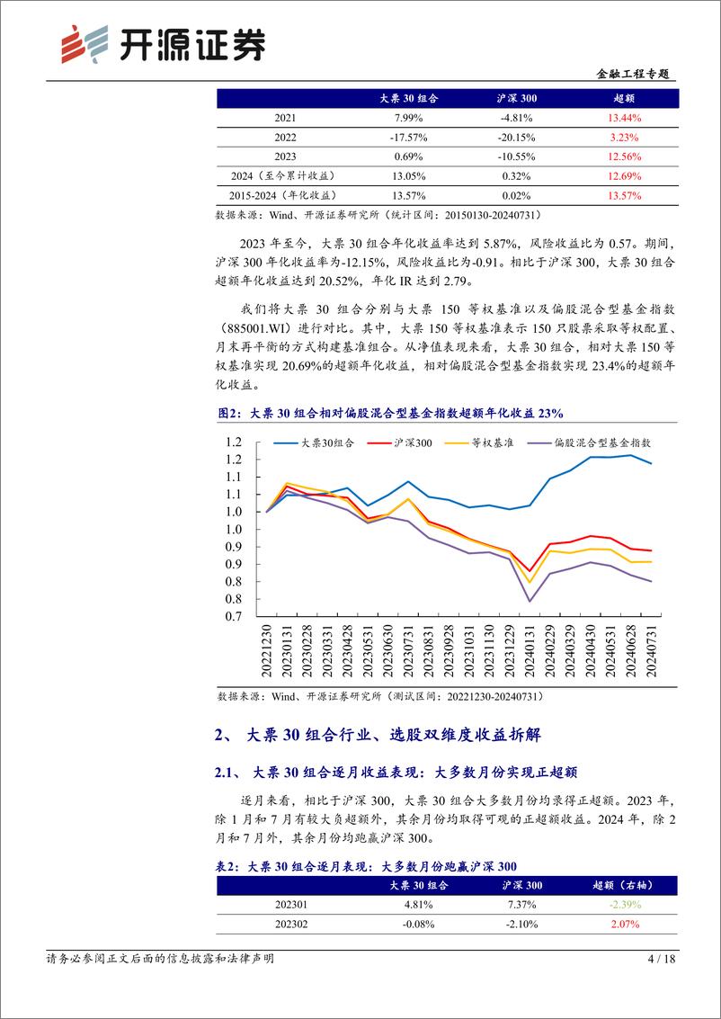 《开源量化评论(98)：大票30组合2024年度复盘-240806-开源证券-18页》 - 第4页预览图