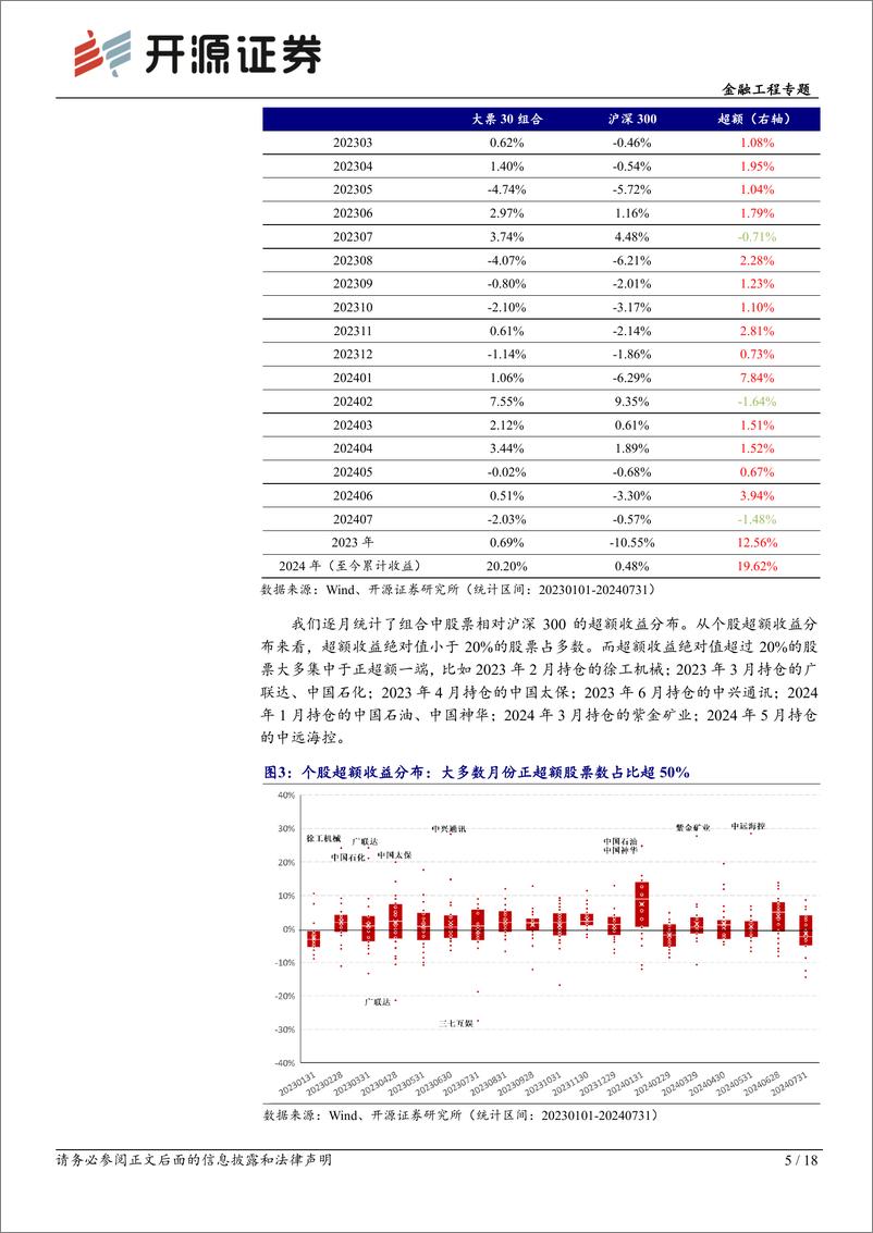 《开源量化评论(98)：大票30组合2024年度复盘-240806-开源证券-18页》 - 第5页预览图