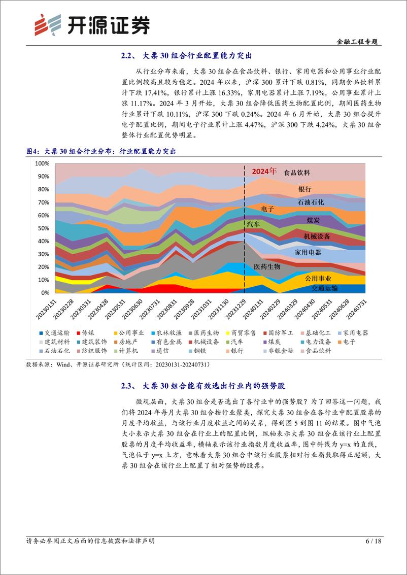 《开源量化评论(98)：大票30组合2024年度复盘-240806-开源证券-18页》 - 第6页预览图