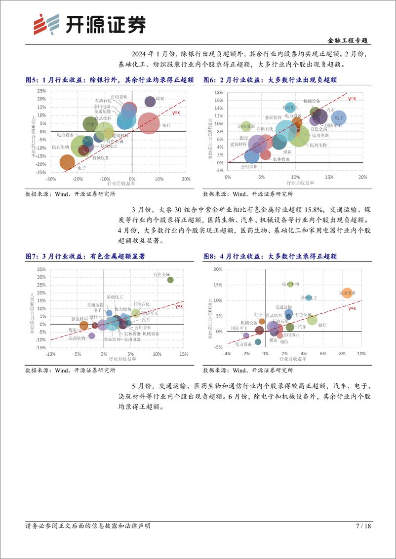 《开源量化评论(98)：大票30组合2024年度复盘-240806-开源证券-18页》 - 第7页预览图