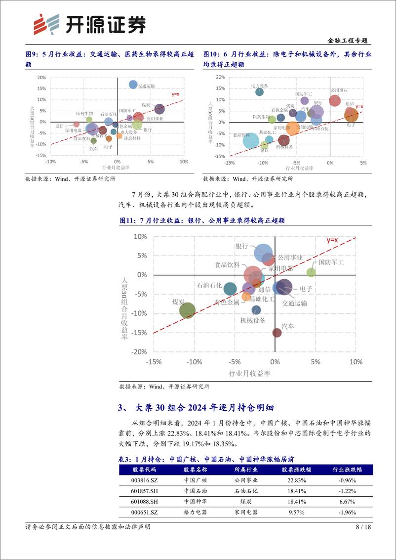 《开源量化评论(98)：大票30组合2024年度复盘-240806-开源证券-18页》 - 第8页预览图