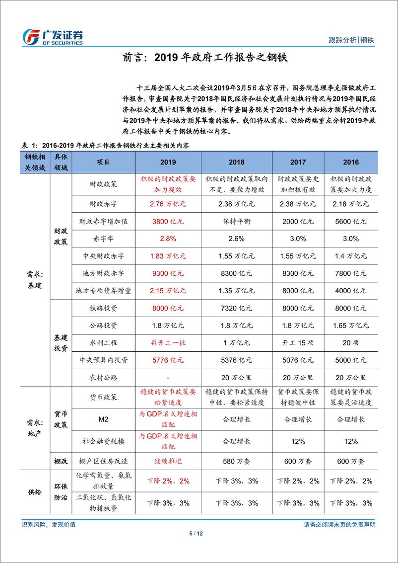 《钢铁行业2019年政府工作报告之钢铁：多项政策稳需求，环保改造优供给-20190308-广发证券-12页》 - 第6页预览图