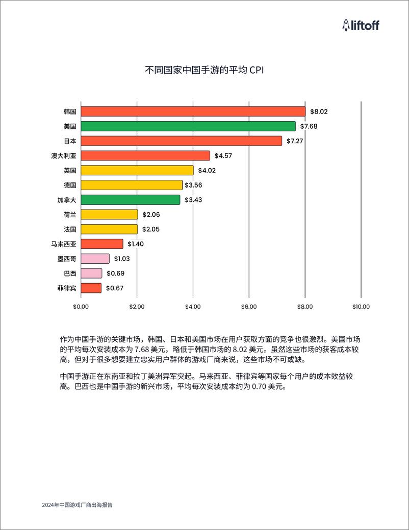 《中国游戏⼚商出海报告-广大大&liftoff-2024-35页》 - 第7页预览图