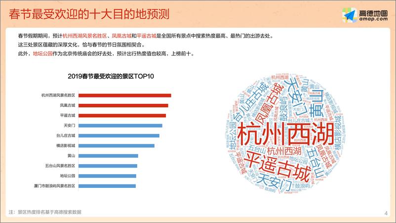 《2019春节出游预测报告（final)》 - 第4页预览图