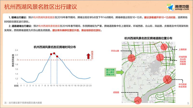 《2019春节出游预测报告（final)》 - 第5页预览图