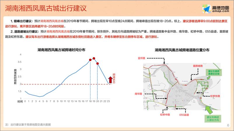 《2019春节出游预测报告（final)》 - 第6页预览图