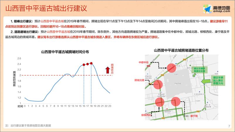 《2019春节出游预测报告（final)》 - 第7页预览图