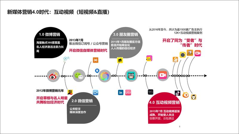 《2019奥迪抖音互动视频营销规划方案》 - 第5页预览图