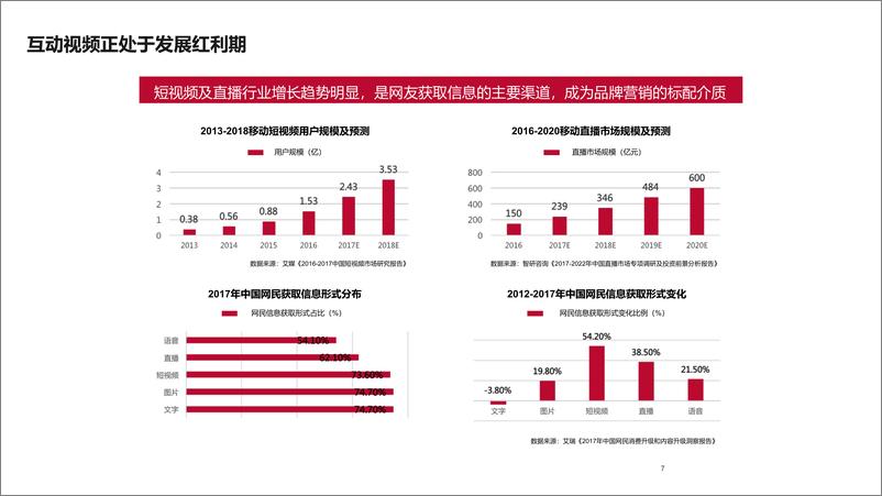 《2019奥迪抖音互动视频营销规划方案》 - 第7页预览图