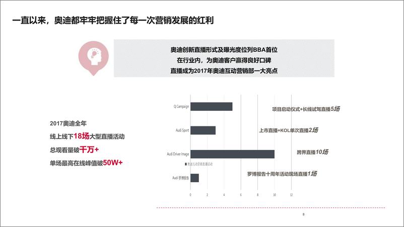 《2019奥迪抖音互动视频营销规划方案》 - 第8页预览图